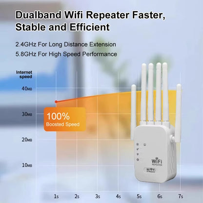 1200Mbps Wireless Wifi Repeater WIFI Range Extender Wifi Signal Booster 2.4G 5G Dual-Band Network 802.11Ac Wifi Amplifier Router