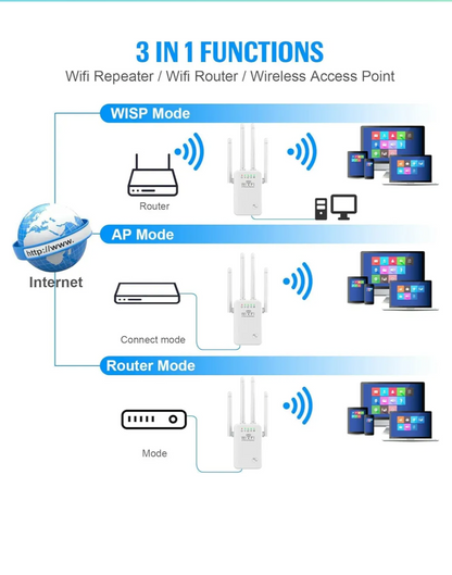1200Mbps Wireless Wifi Repeater WIFI Range